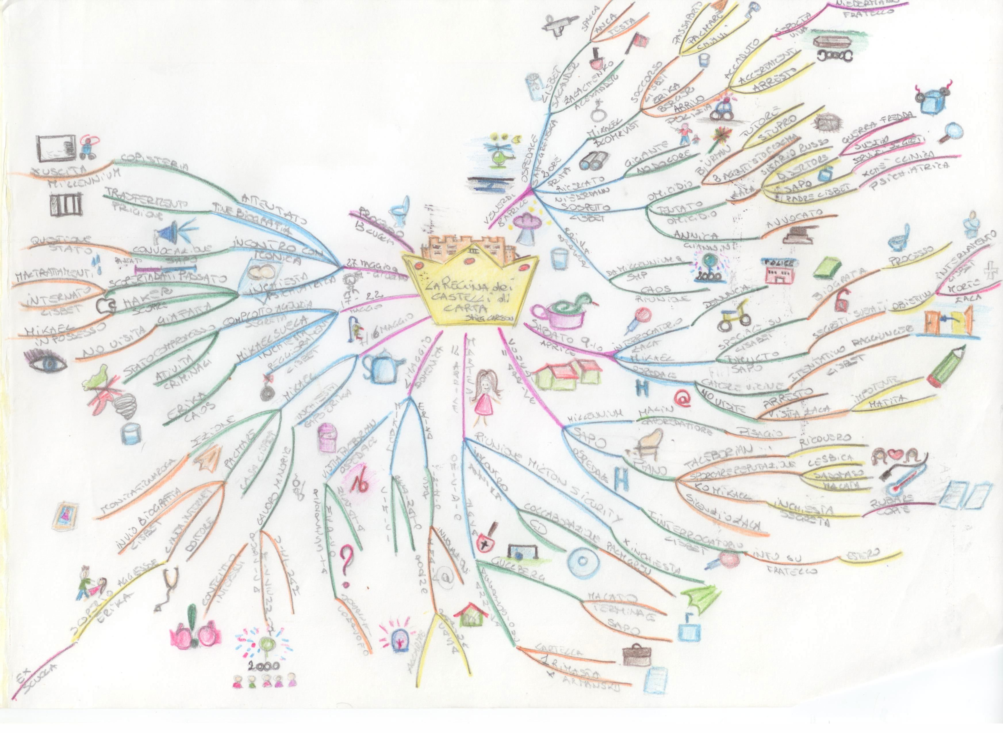 mappa mentale Ilaria